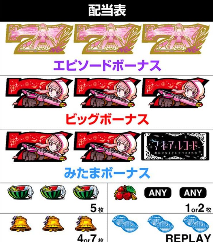 スマスロ マギアレコード 筐体ロゴと操作パネル